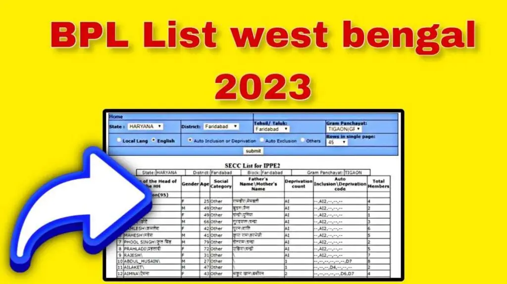 BPL List west bengal