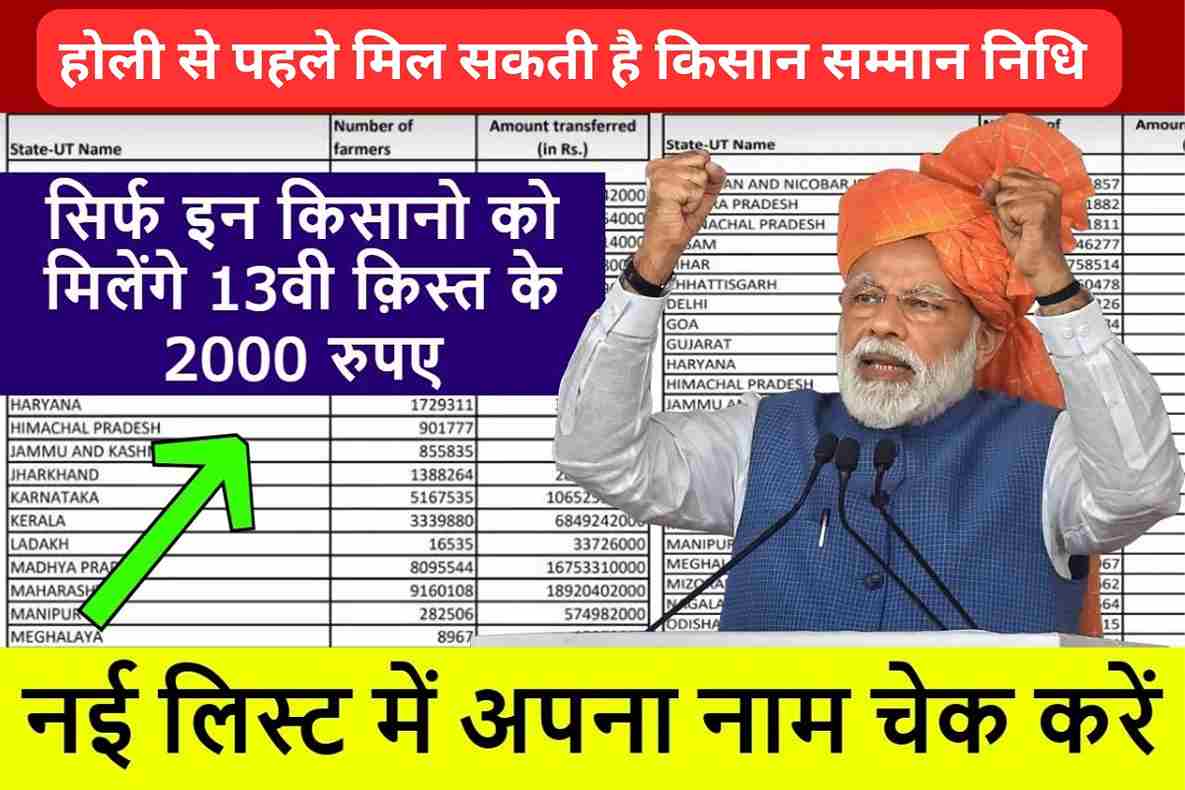 PM Kisan Yojana