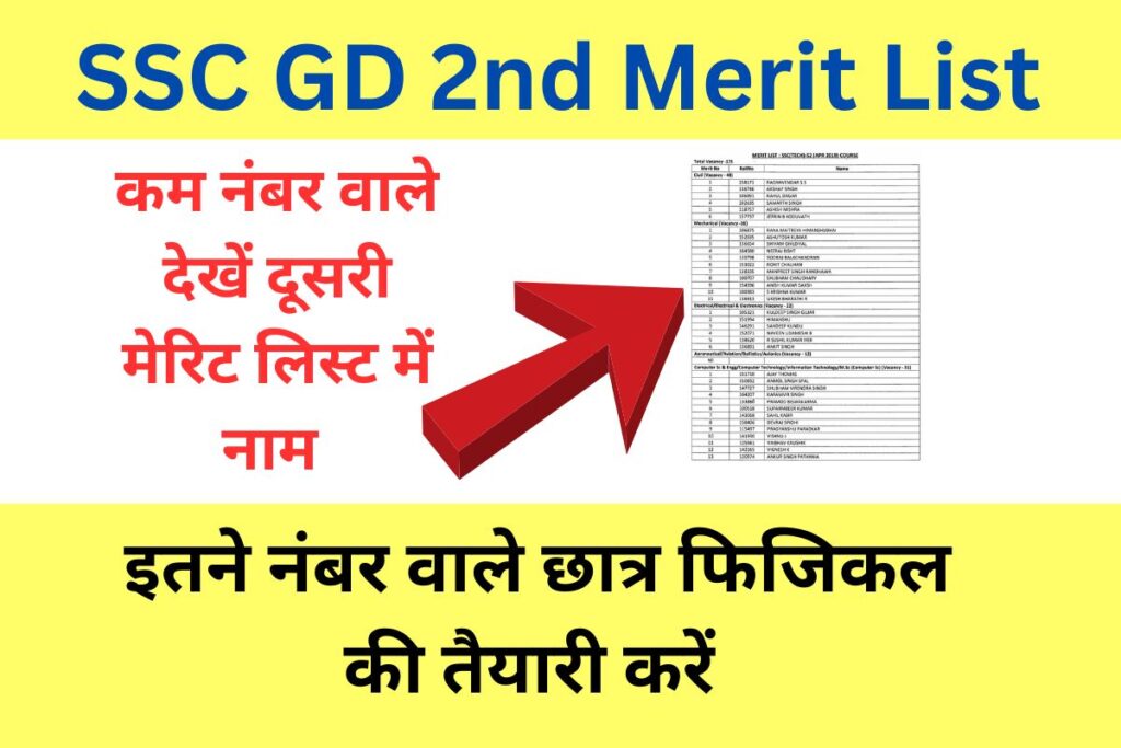 SSC GD 2nd Merit List