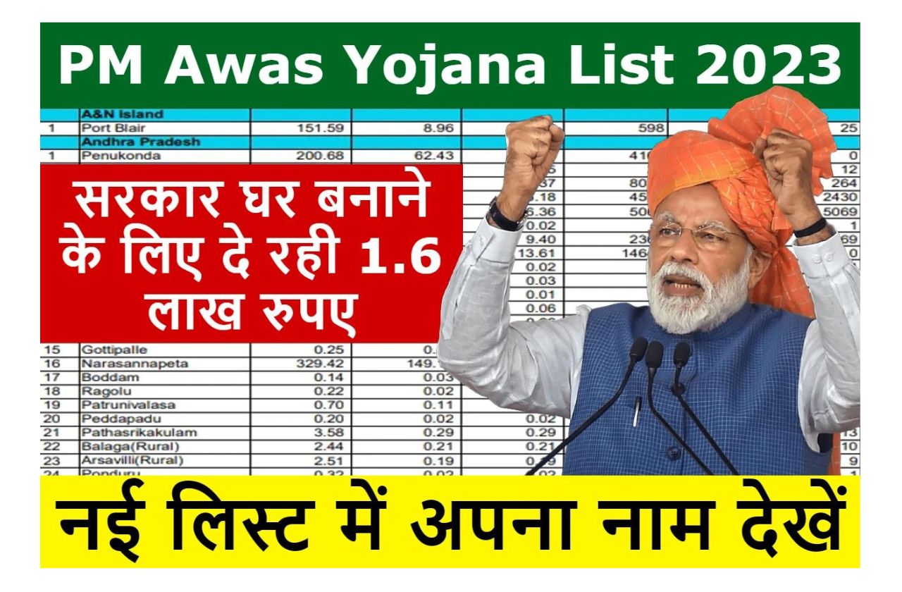 Aawas Yojana me Apna Naam Kaise Dekhe