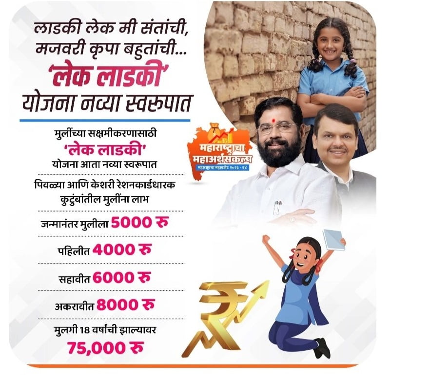 Lek Ladki Yojana Maharashtra 2023 Apply Online