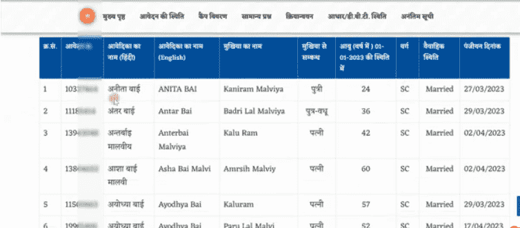 Ladli Behna Yojana List Kaise Dekhen