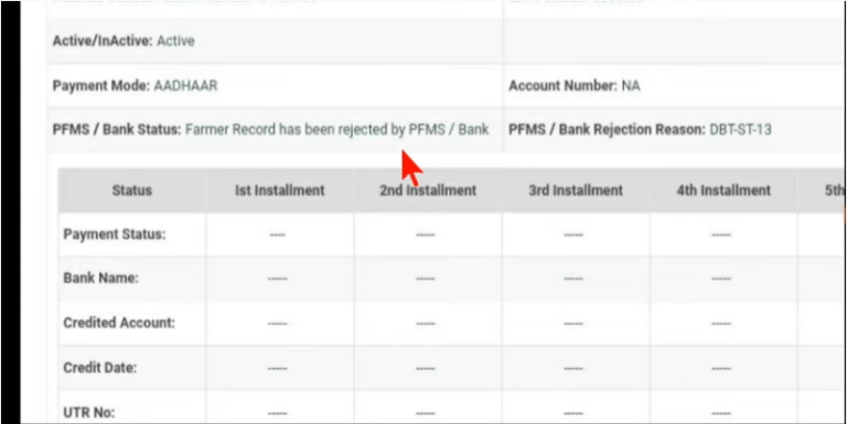 PM Kisan Yojana