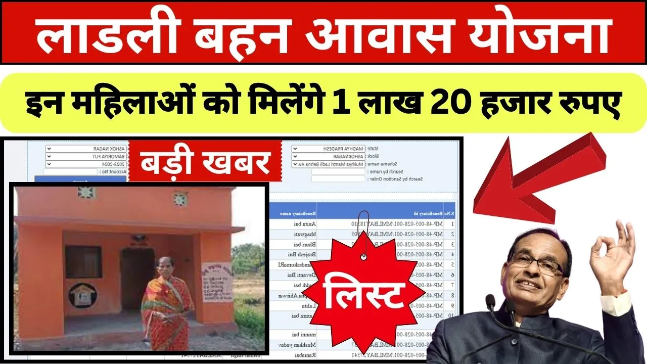 Ladli Behna Awas Yojana List