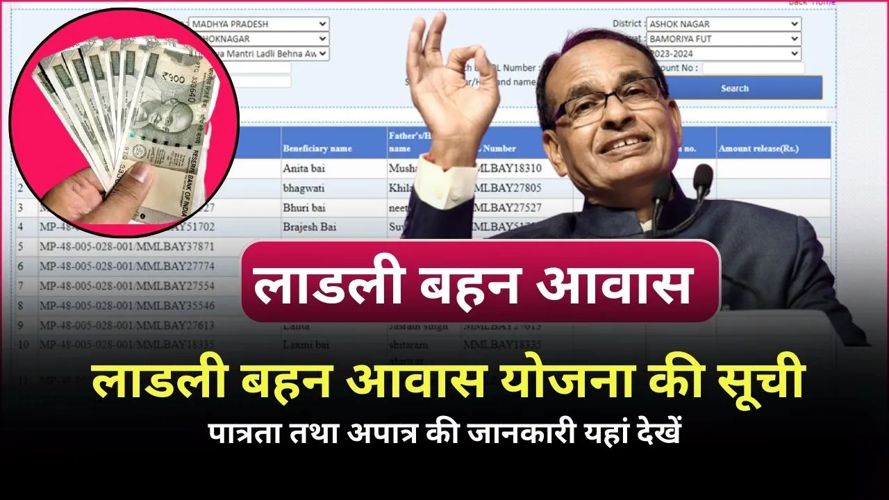 Ladli Behna Awas Yojana List Kaise Check Kare